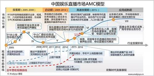 宋城演艺持股分析丨民工股票池系列