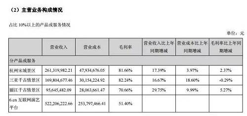 原来是寄予厚望的三亚景区增速不及预期，为何？管理层的解释是