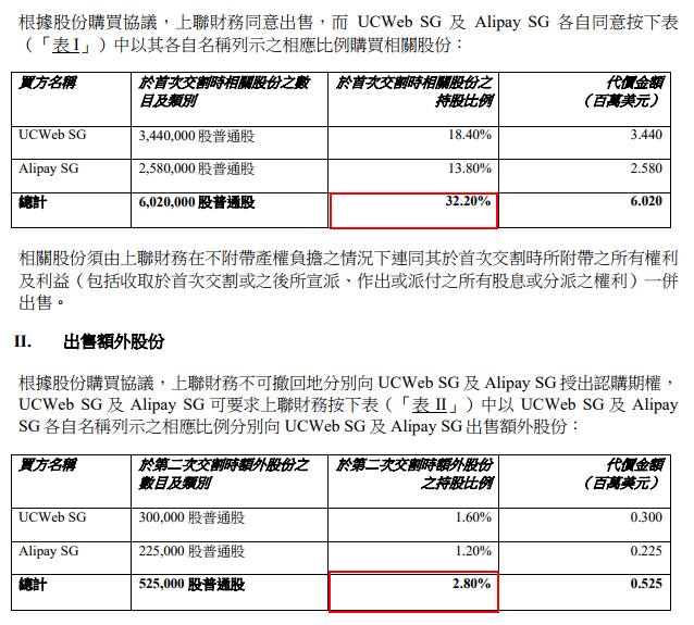 刚入手又出手：阿里影业为何闪电转卖印度在线票务公司部分股权？